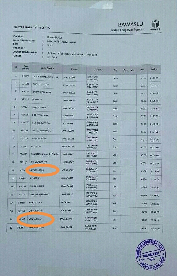 Kejanggalan Yang Terjadi Di Tahapan Proses Seleksi Bawaslu Sumedang