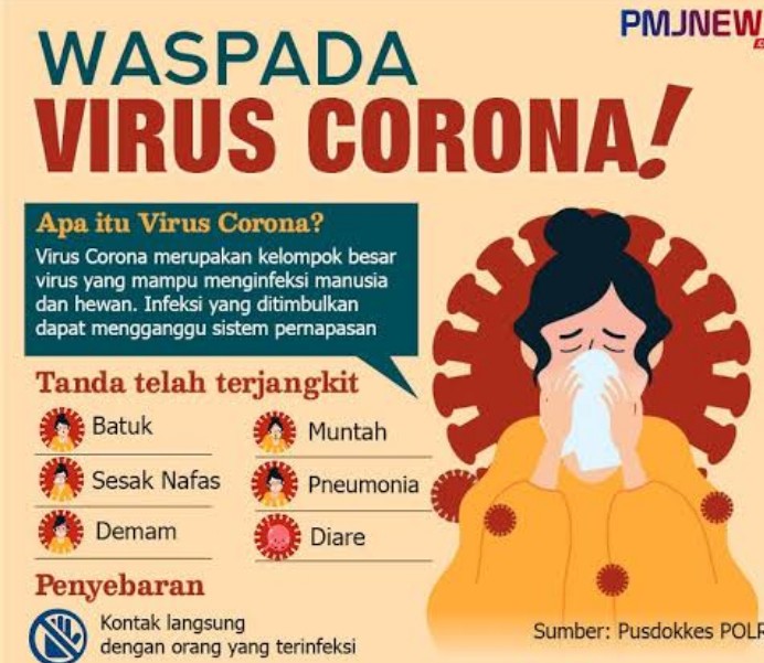 Hari ini, Pasien Positif Covid-19 di Indonesia Kembali Bertambah 2.040 Orang